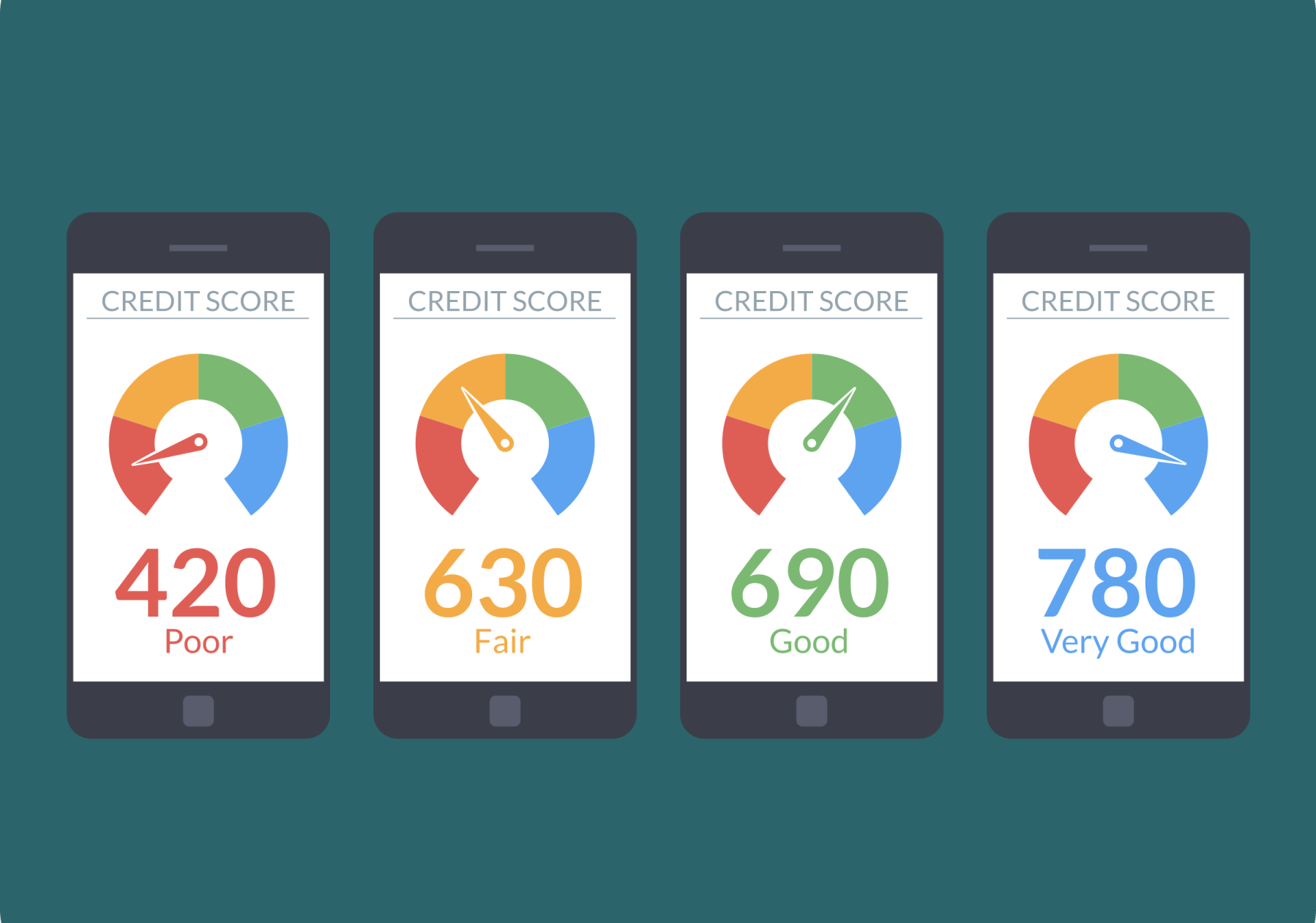 image of poor to very good credit scores